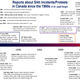 Timeline of Sikh incidents / protests in Canada.